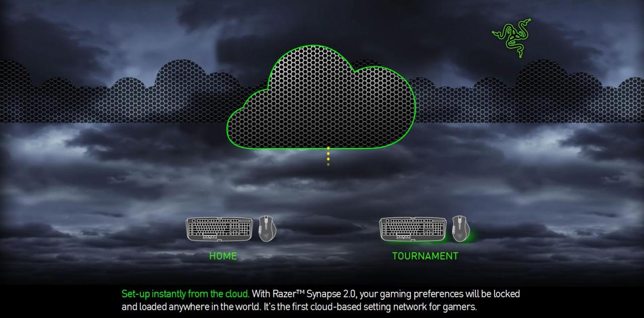 [21/10/2011] Razer Synapse 2.0 erlaubt die Speicherung von persönlichen Peripherie-Einstellungen in der Cloud.