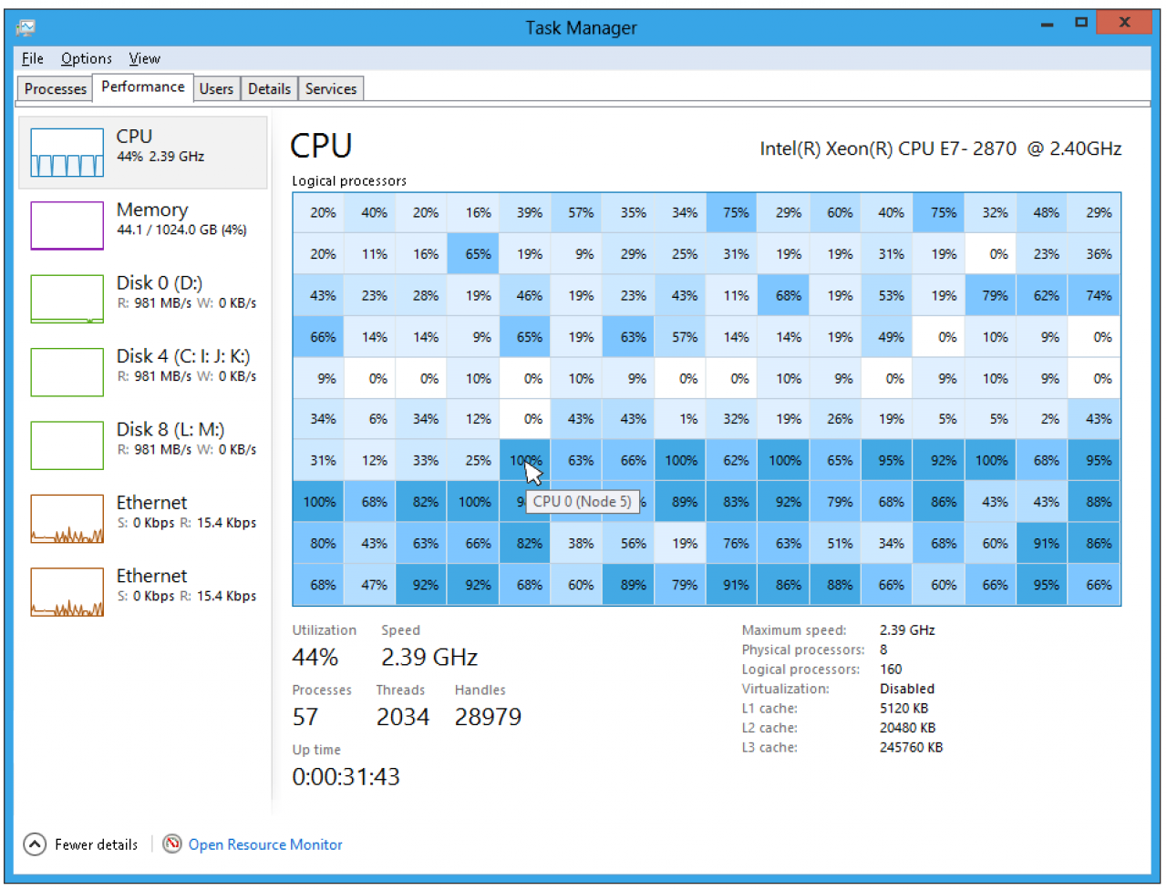 [28/10/2011] Kurios: Taskmanager in Windows 8 mit 160 logischen Prozessoren (3)