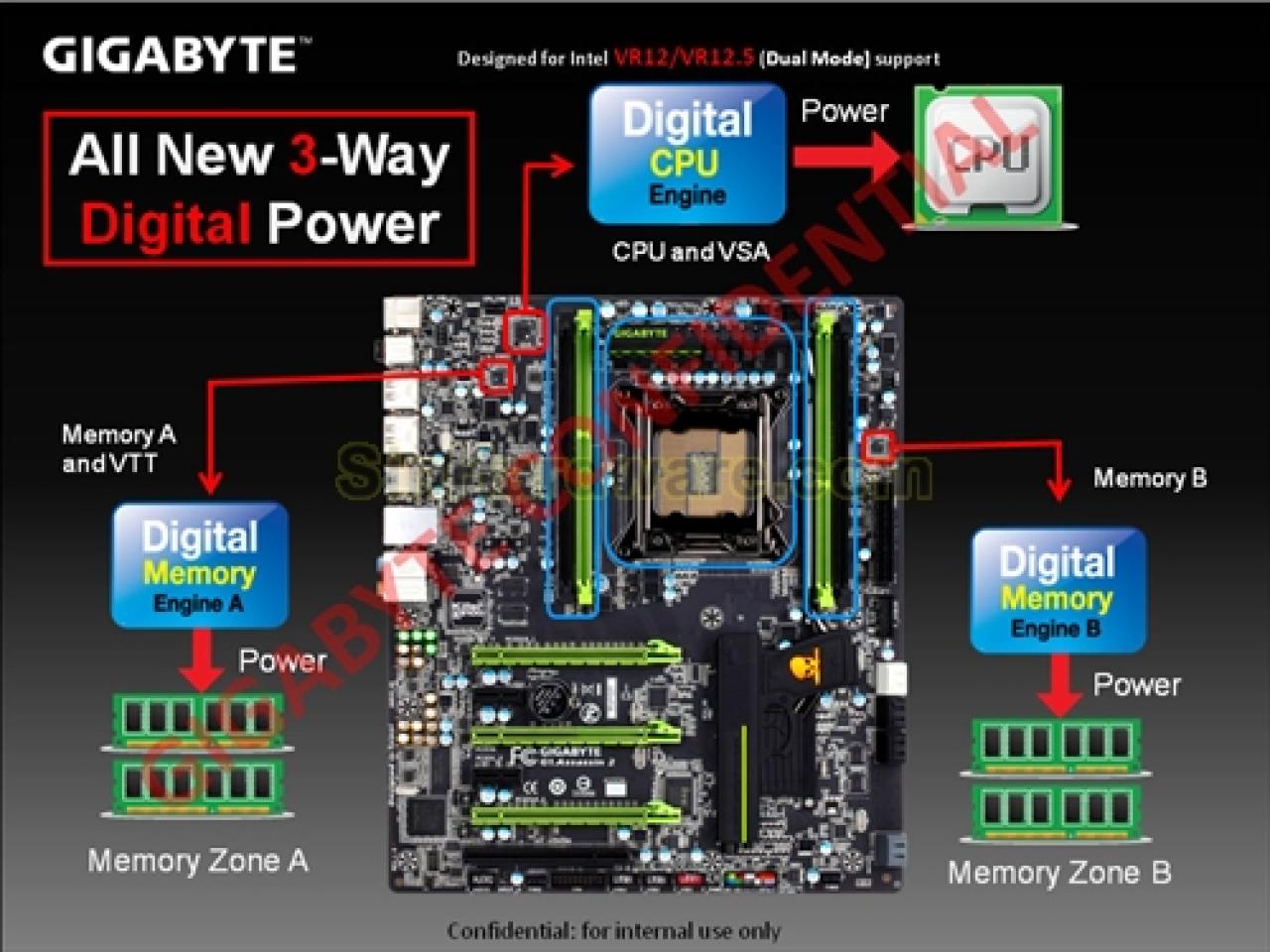 [25/10/2011] Gigabyte zum Sandy Bride E-Start mit vier Mainboards (1)