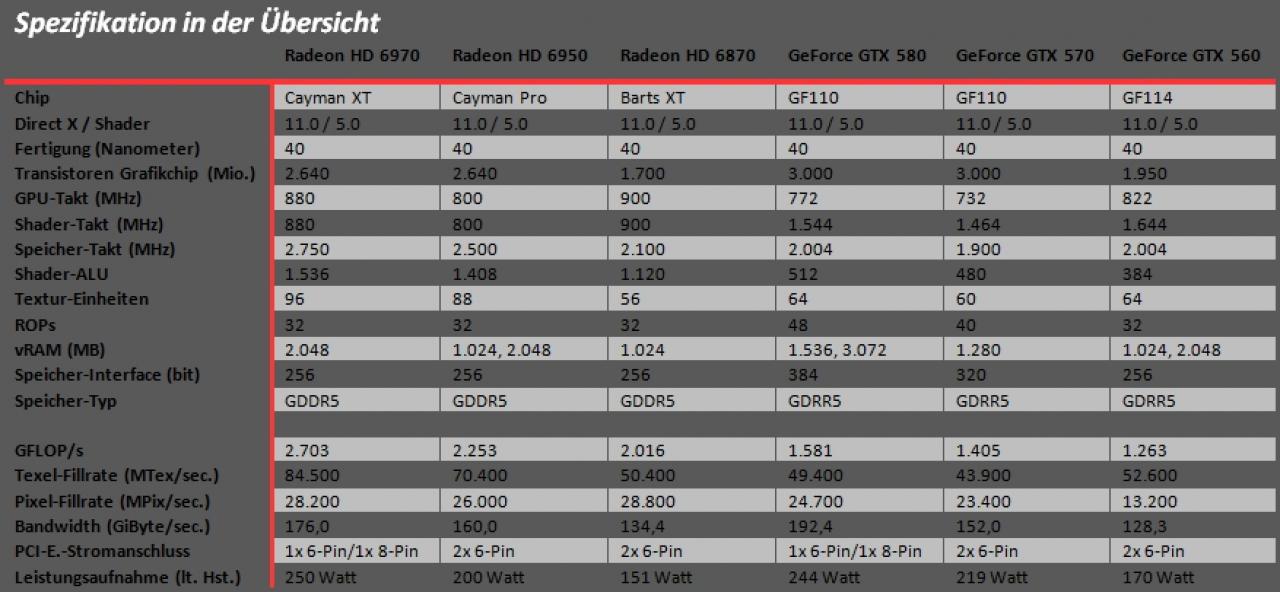 [31/10/2011] MSI N570GTX Twin Frozr III Power Edition/OC im PCGHX-Check (5)