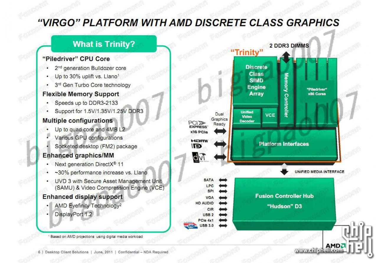 [05/11/2011] AMDs Trinity: Bessere Yields als bei Llano?