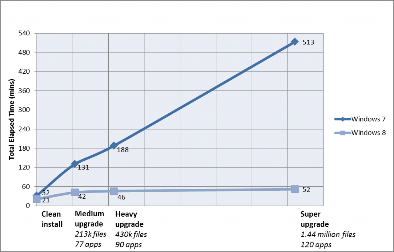 [22/11/2011] Windows 8: Upgrade mit nur 11 Klicks (8)