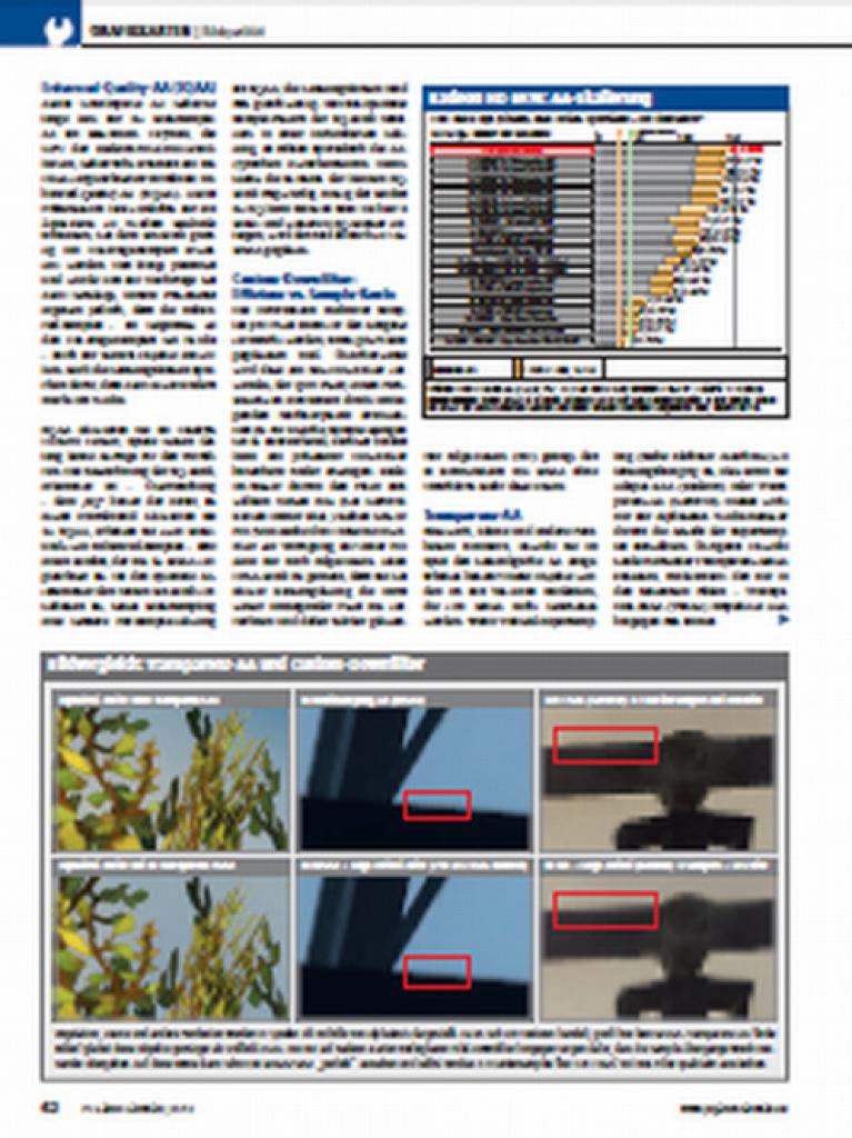 [29/11/2011] Anti-Aliasing-Durchblick: Vorschau auf das Special-Thema der PCGH 01/2012 (4)