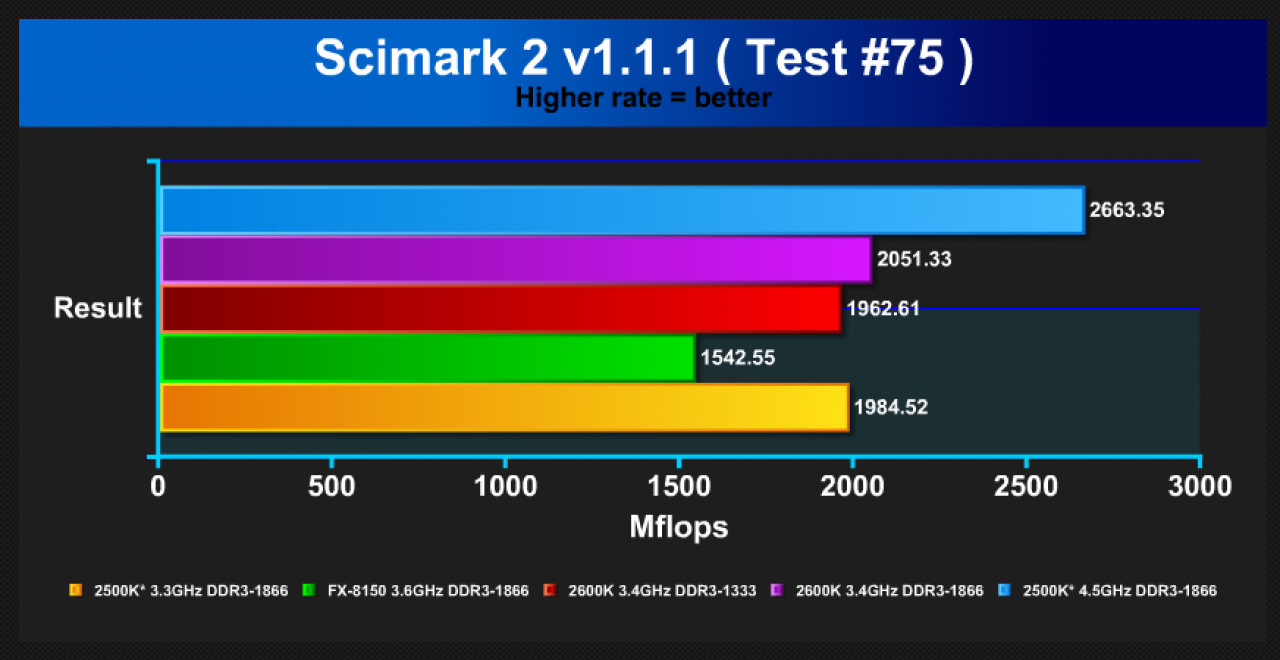 [08/11/2011] Bulldozer FX-8150 unter Linux getestet - besser als mit Windows 7? (2)