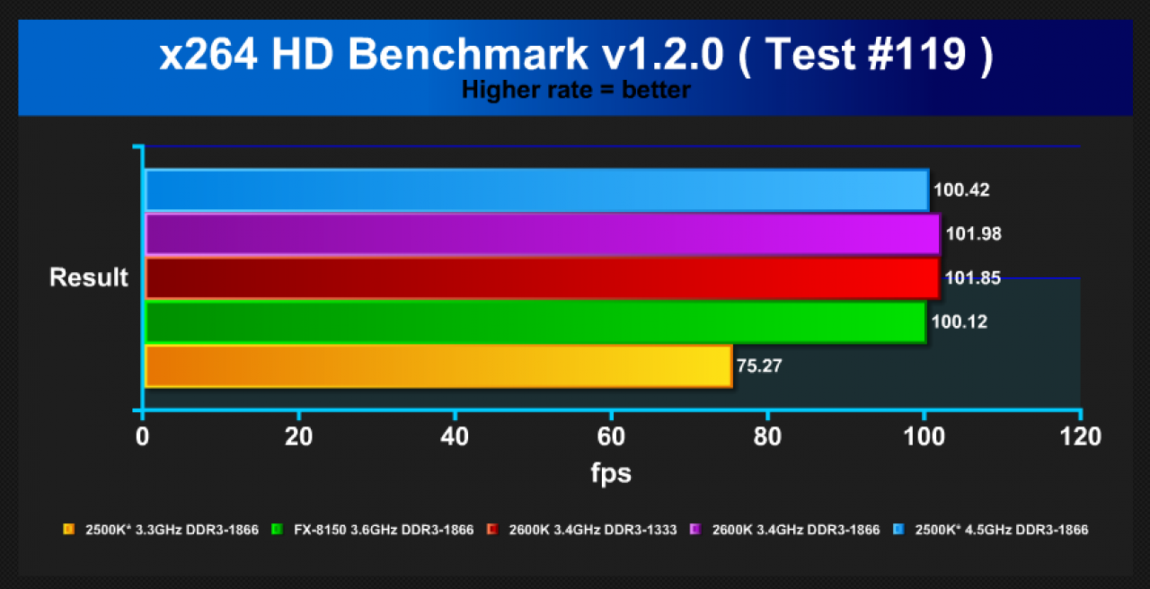 [08/11/2011] Bulldozer FX-8150 unter Linux getestet - besser als mit Windows 7?