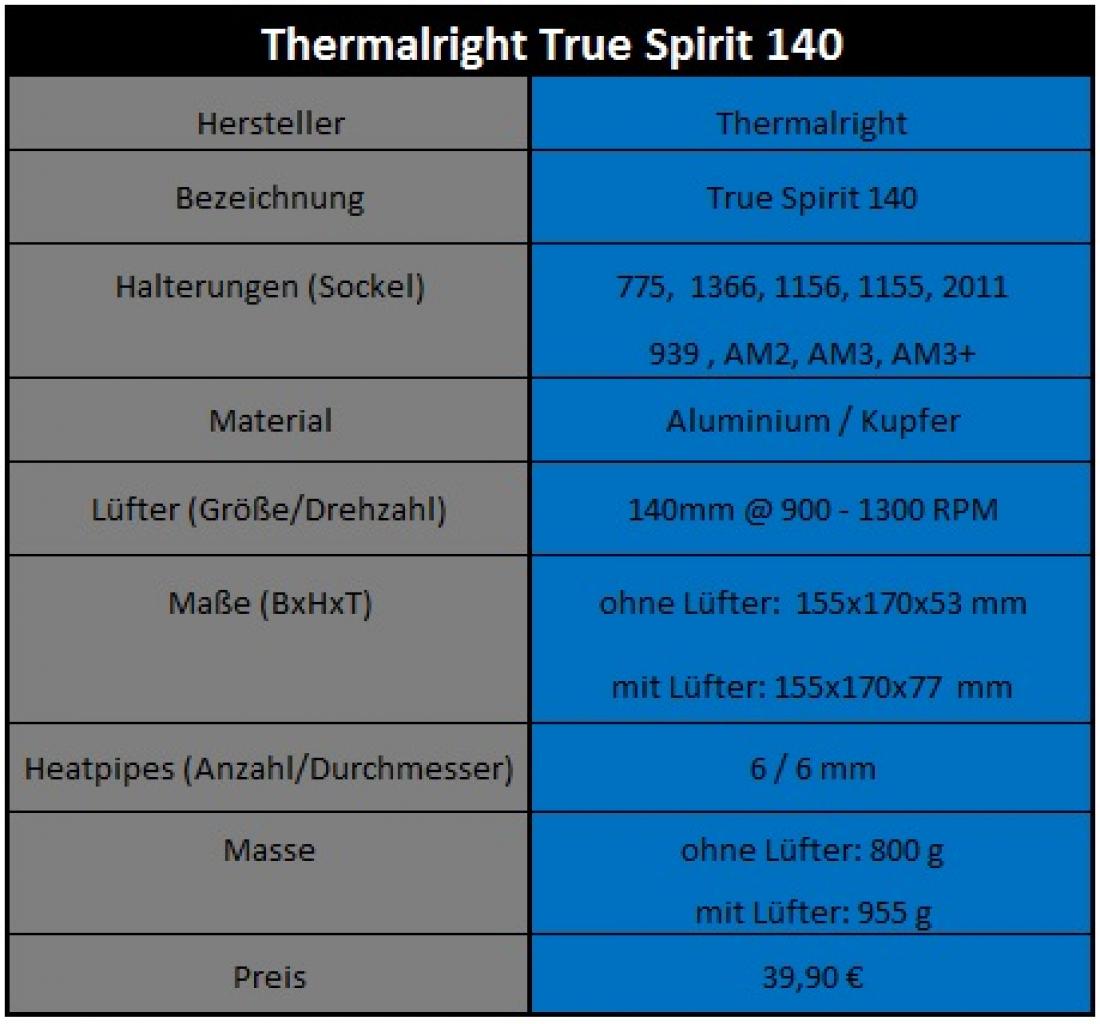 [03/11/2011] Thermalright True Spirit 140 im PCGHX-Check (4)