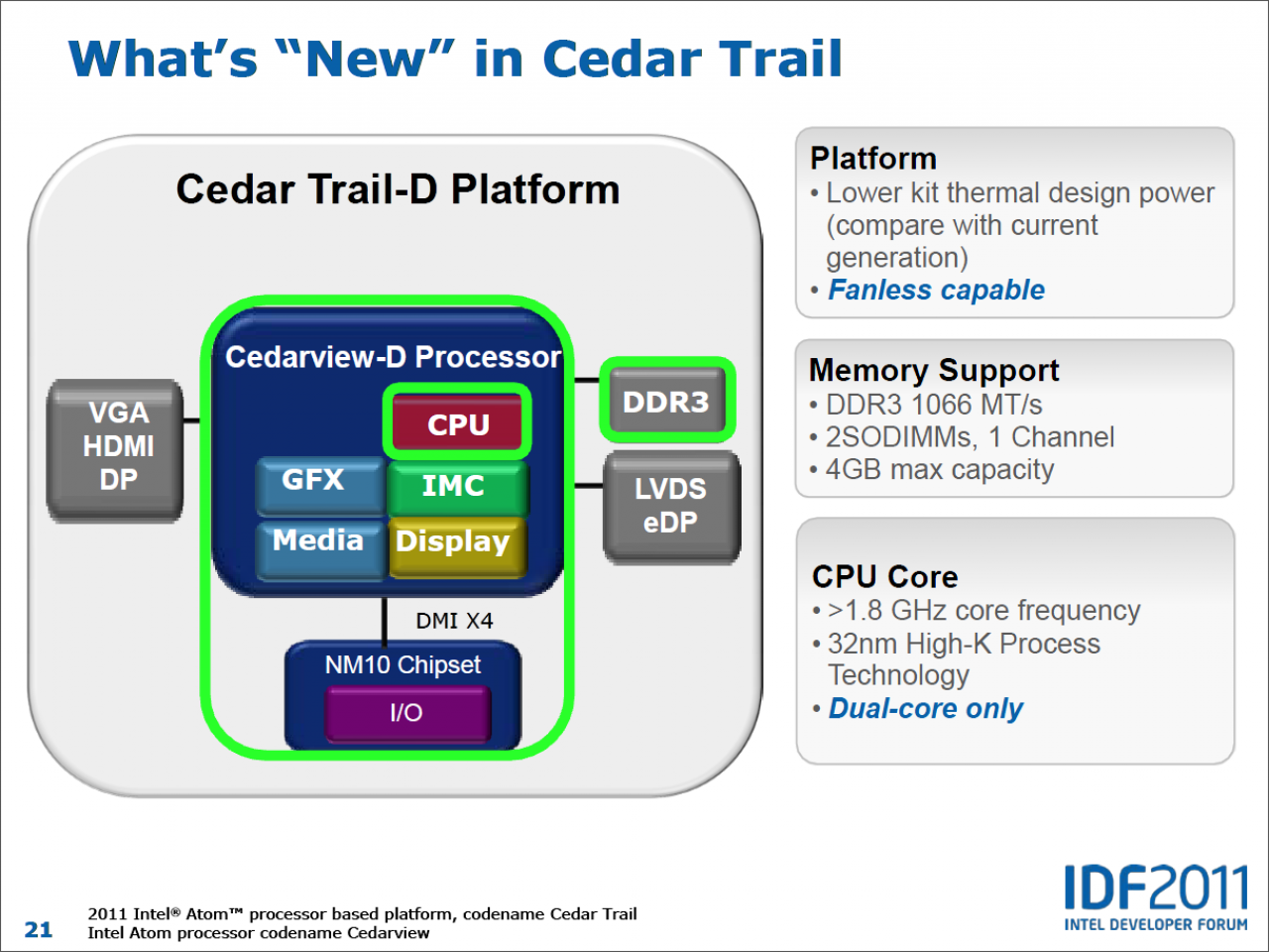 [09/11/2011] Intel Atom D2000/S2000 Cedar Trail: Weiterhin ohne DirectX 10.1 und keine 64-Bit-Treiber