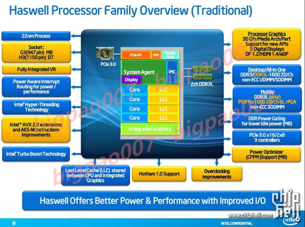 [07/11/2011] Intel Haswell: Neue Informationen zur Shark-Bay-Plattform samt Grafikeinheit für den Sockel H3 (3)