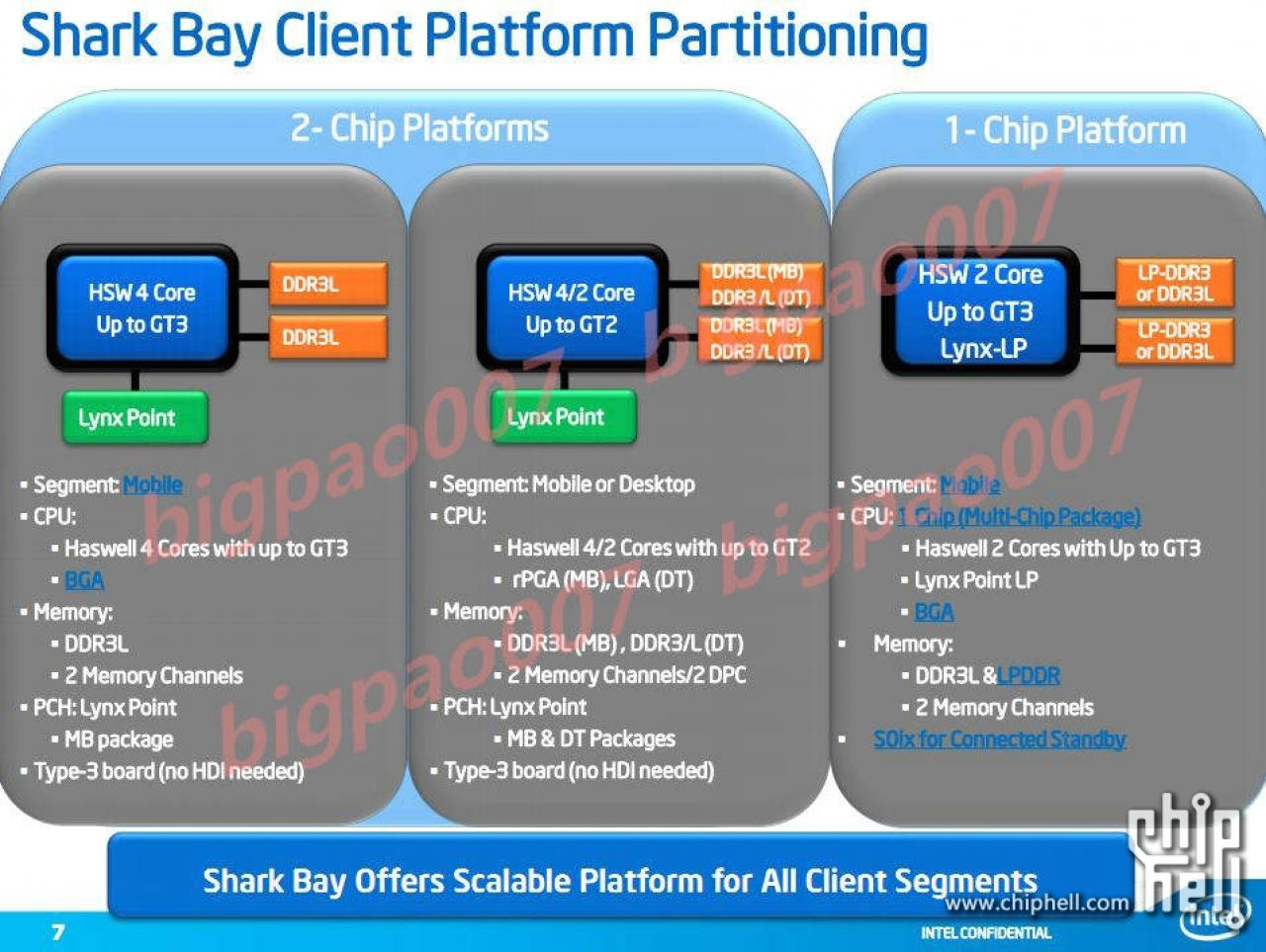 [07/11/2011] Intel Haswell: Neue Informationen zur Shark-Bay-Plattform samt Grafikeinheit für den Sockel H3 (4)