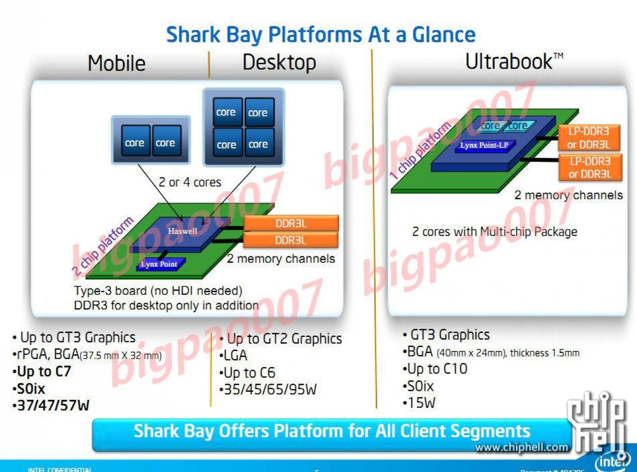 [07/11/2011] Plant Intel sieben verschiedene Haswell-Prozessoren für Desktop und Mobile?