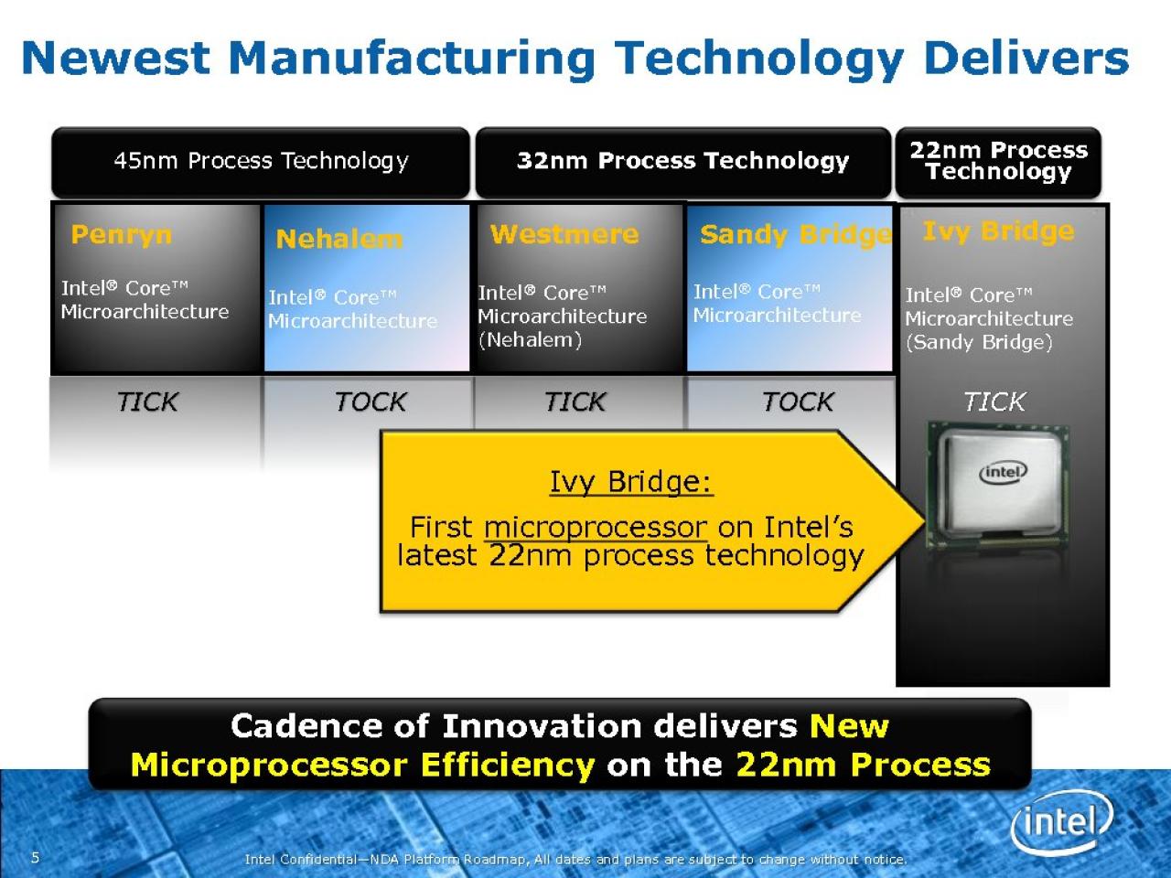 [29/11/2011] Intel Ivy Bridge: Neue Roadmap zeigt Modelle, Performance, 7er-Chipsätze und mehr (10)