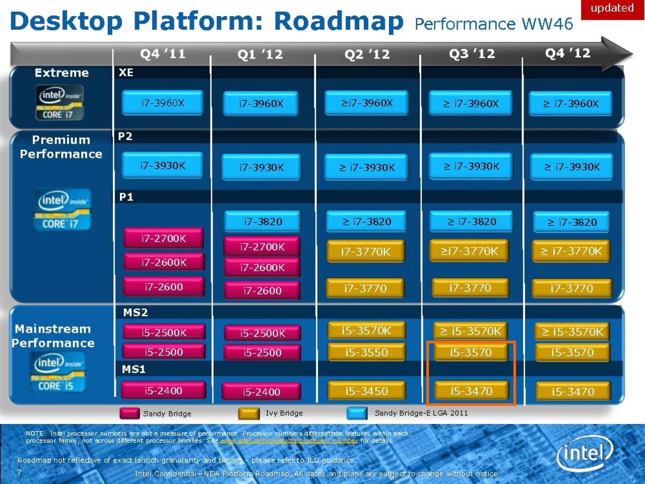 [29/11/2011] Intel Ivy Bridge: Neue Roadmap zeigt Modelle, Performance, 7er-Chipsätze und mehr (1)