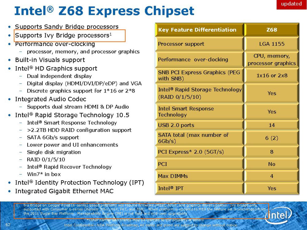 [29/11/2011] Intel Ivy Bridge: Neue Roadmap zeigt Modelle, Performance, 7er-Chipsätze und mehr (3)