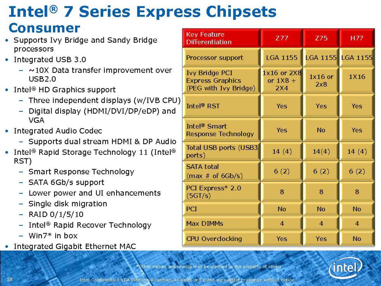 [29/11/2011] Intel Ivy Bridge: Neue Roadmap zeigt Modelle, Performance, 7er-Chipsätze und mehr (4)