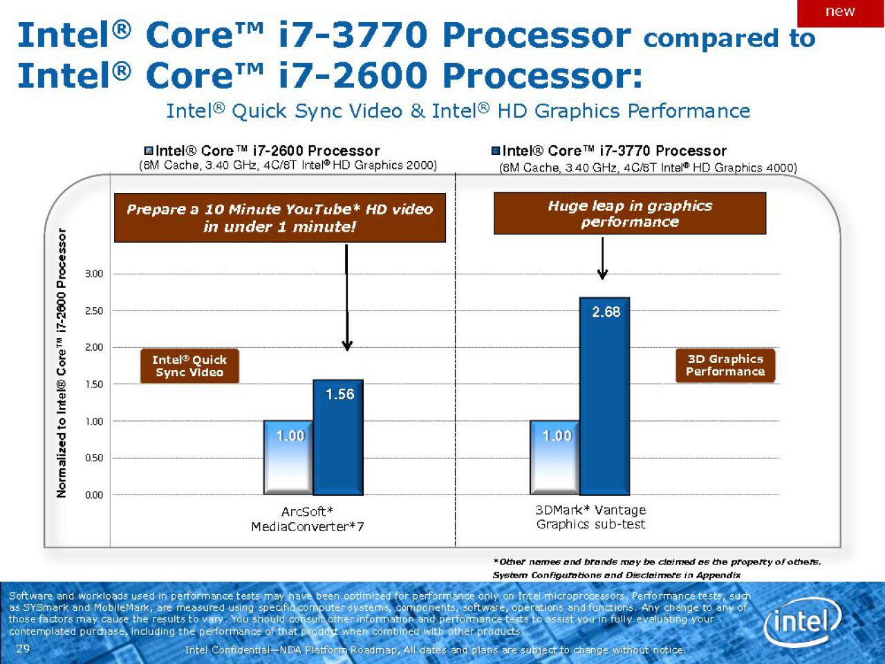 [29/11/2011] Intel Ivy Bridge: Neue Roadmap zeigt Modelle, Performance, 7er-Chipsätze und mehr (5)