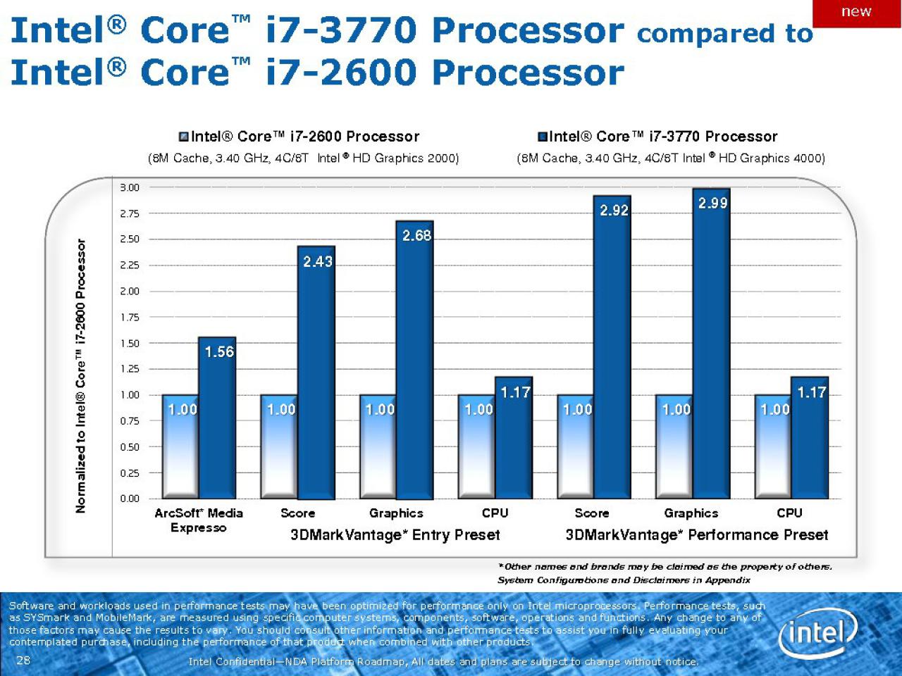 [29/11/2011] Intel Ivy Bridge: Neue Roadmap zeigt Modelle, Performance, 7er-Chipsätze und mehr (6)