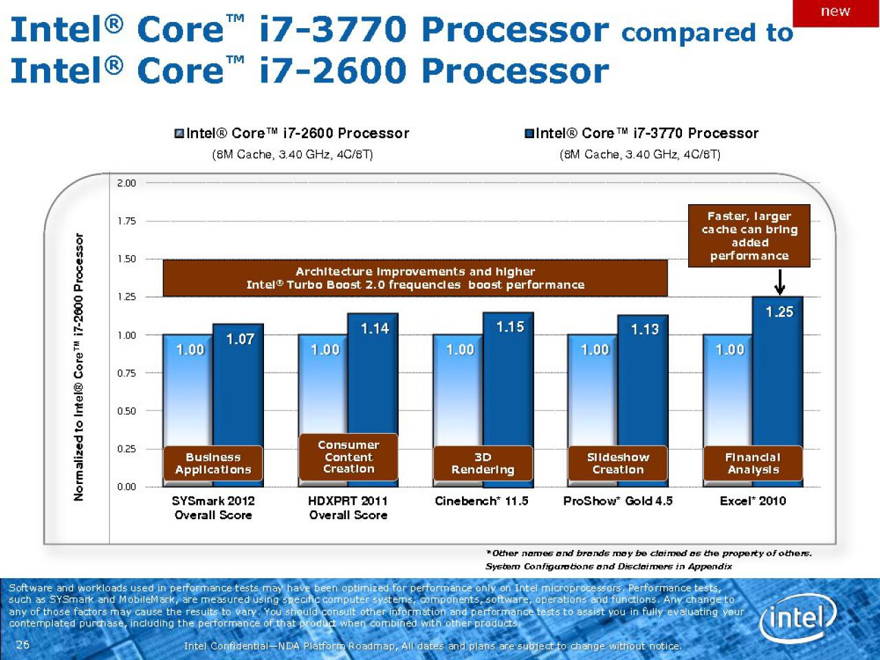 [29/11/2011] Intel Ivy Bridge: Neue Roadmap zeigt Modelle, Performance, 7er-Chipsätze und mehr (7)