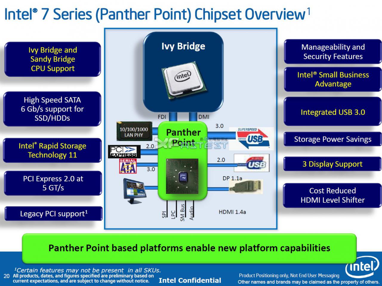 [15/11/2011] Chipsatz-Preise von Intels Panther Point enthüllt (4)