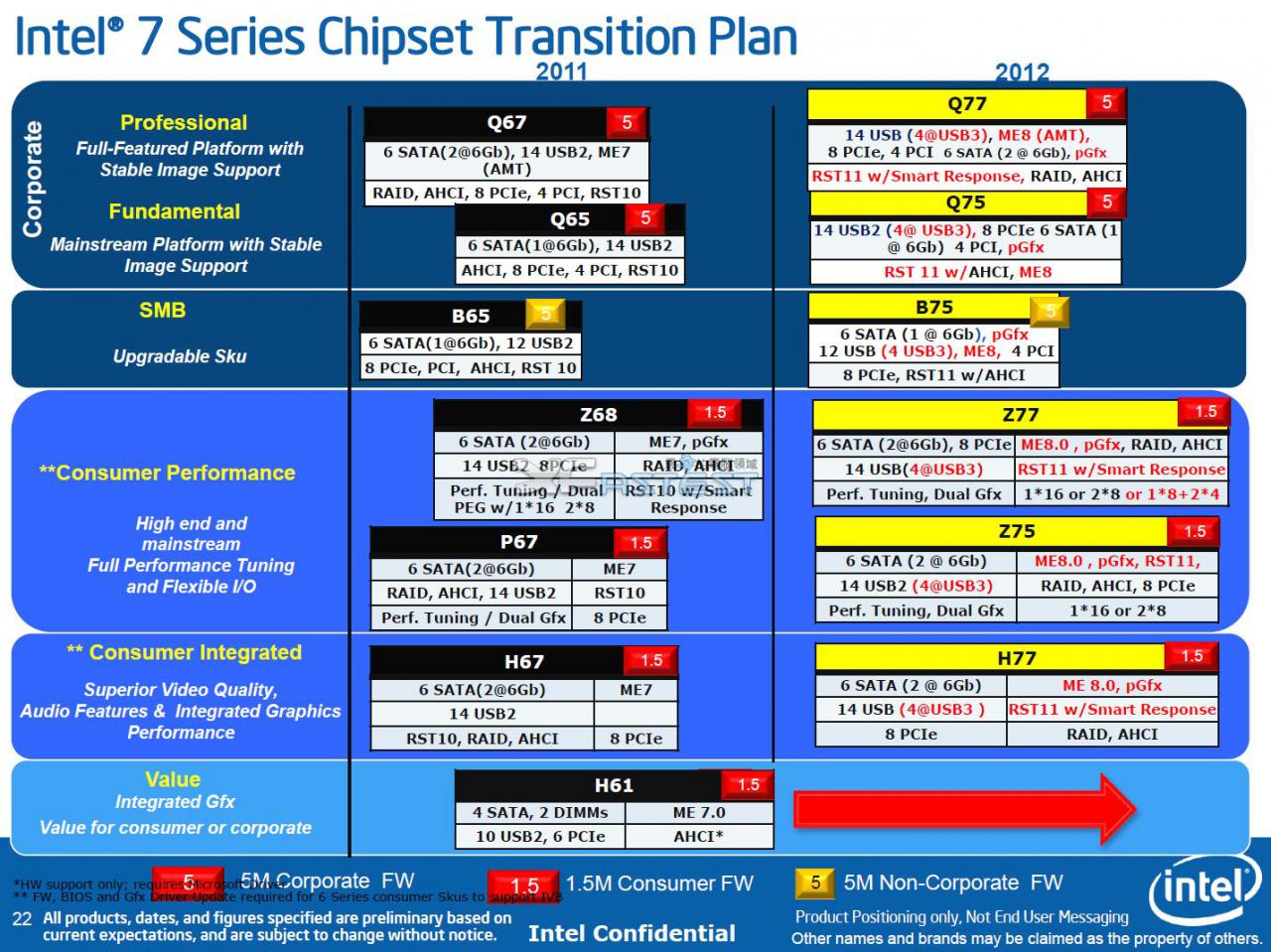 [15/11/2011] Chipsatz-Preise von Intels Panther Point enthüllt (6)