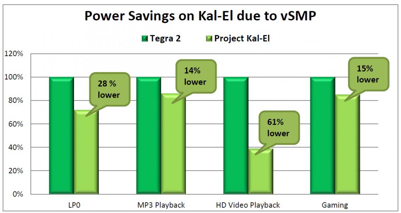 [08/11/2011] Nvidia Tegra 3: Erste Ergebnisse zur Leistung der integrierten GPU des Mikroprozessors (11)