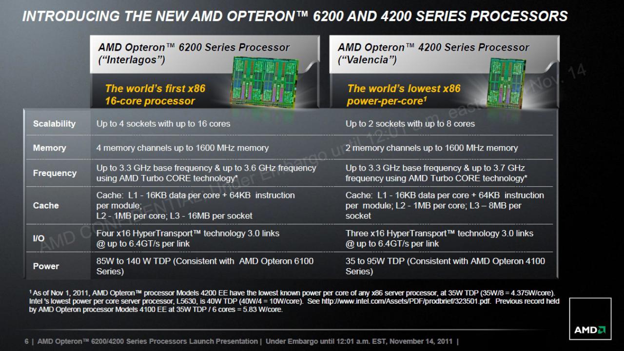 [11/11/2011] Bulldozer: AMD plant eine Erweiterung der Opteron-6200-Reihe (6)