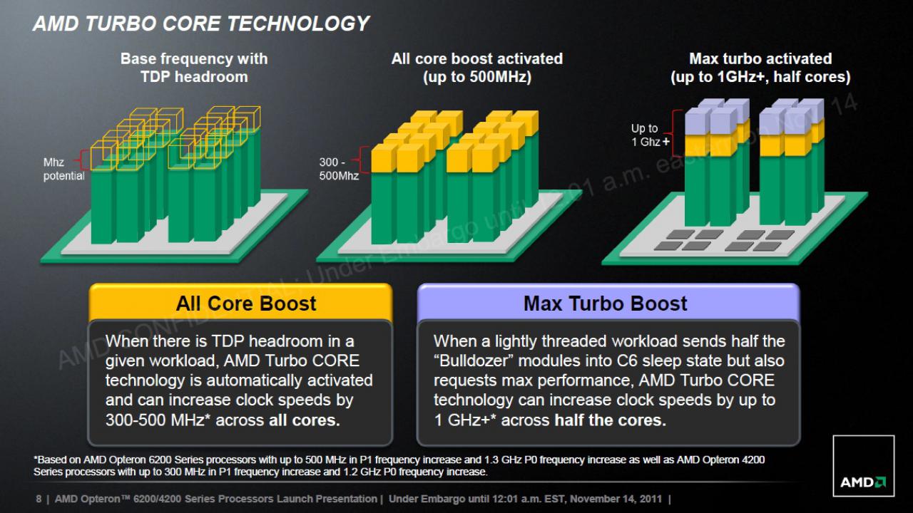 [11/11/2011] Bulldozer: AMD plant eine Erweiterung der Opteron-6200-Reihe (8)