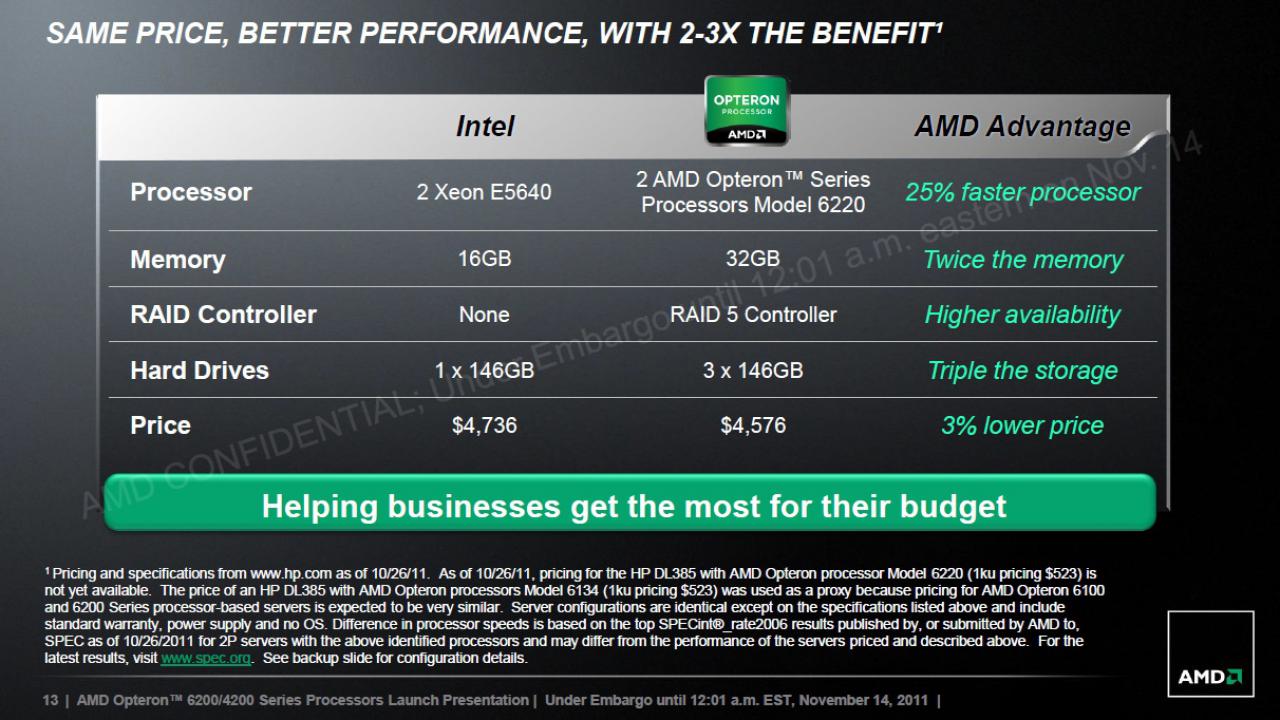 [11/11/2011] Bulldozer: AMD plant eine Erweiterung der Opteron-6200-Reihe (13)