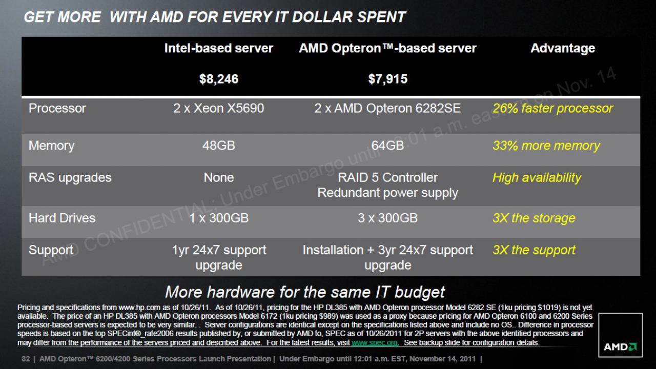 [11/11/2011] Bulldozer: AMD plant eine Erweiterung der Opteron-6200-Reihe (31)