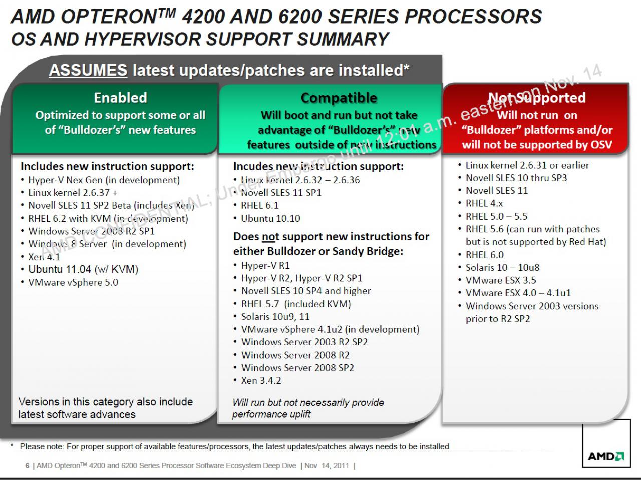 [11/11/2011] Bulldozer: AMD plant eine Erweiterung der Opteron-6200-Reihe (38)