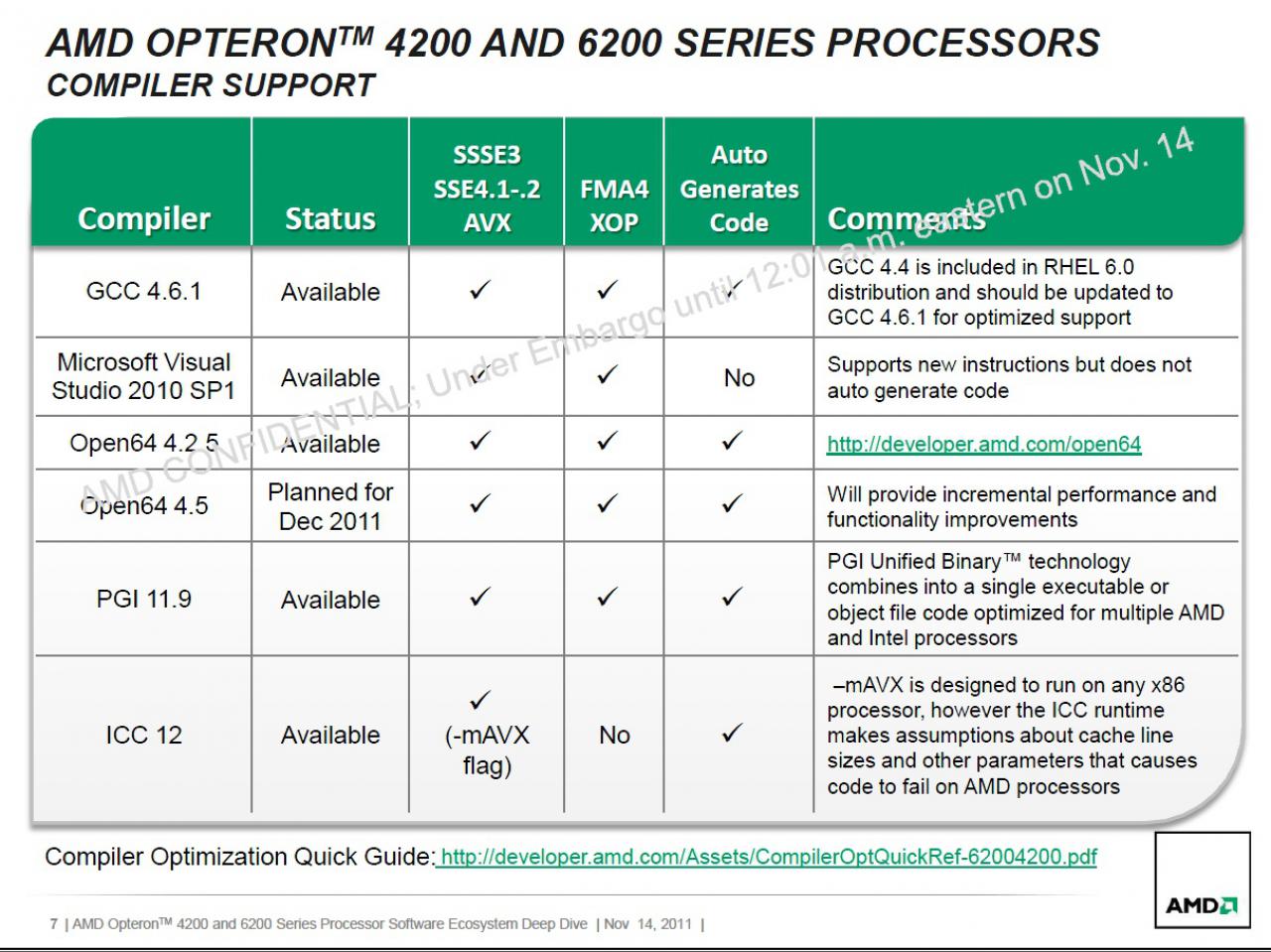 [11/11/2011] Bulldozer: AMD plant eine Erweiterung der Opteron-6200-Reihe (39)