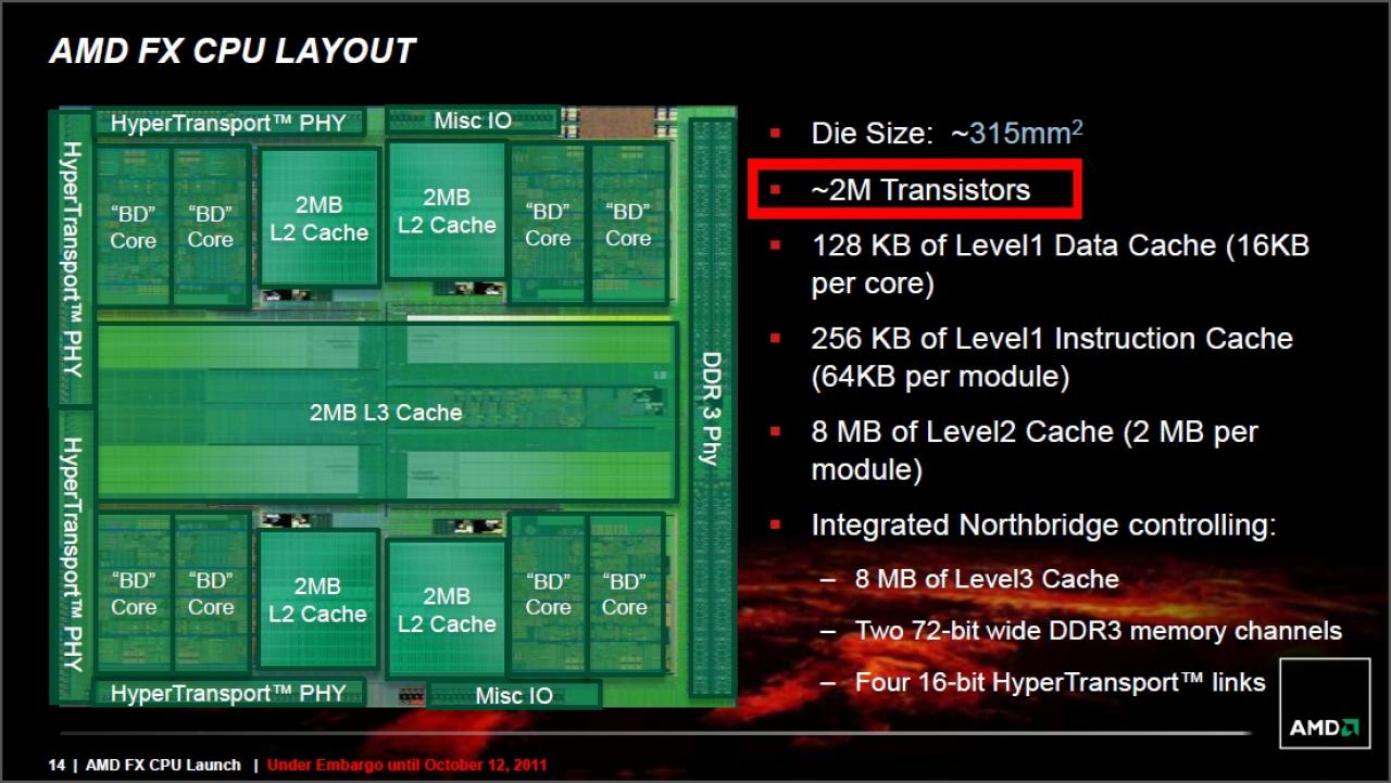 [18/11/2011] AMD bestätigt: Bulldozer FX nur 1,2 statt 2,0 Milliarden Transistoren