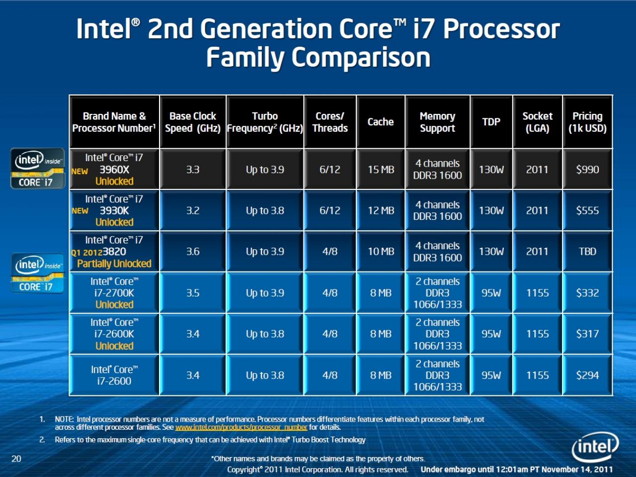 [11/11/2011] Test des Core i7-3960X: Intels neues Sandy-Bridge-E-Flaggschiff (6)