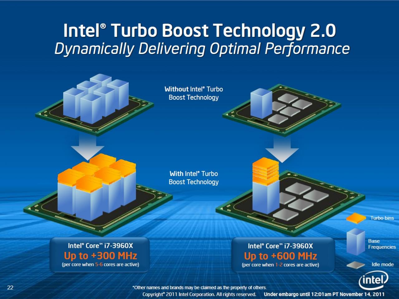 [11/11/2011] Test des Core i7-3960X: Intels neues Sandy-Bridge-E-Flaggschiff (7)
