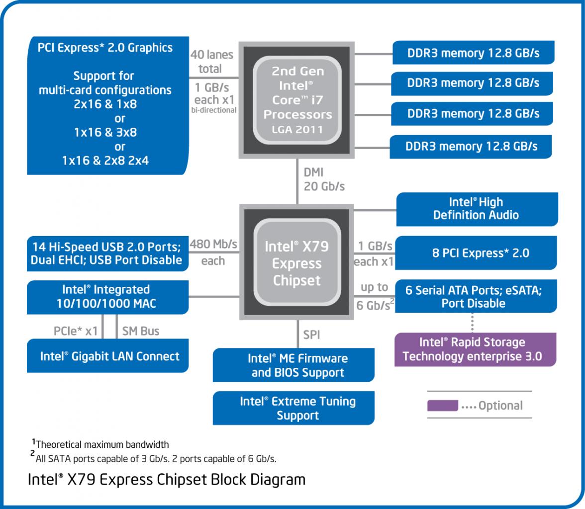 [11/11/2011] Test des Core i7-3960X: Intels neues Sandy-Bridge-E-Flaggschiff (15)