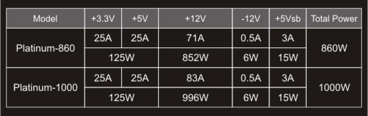 [29/11/2011] Seasonic Platinum 1000 Watt