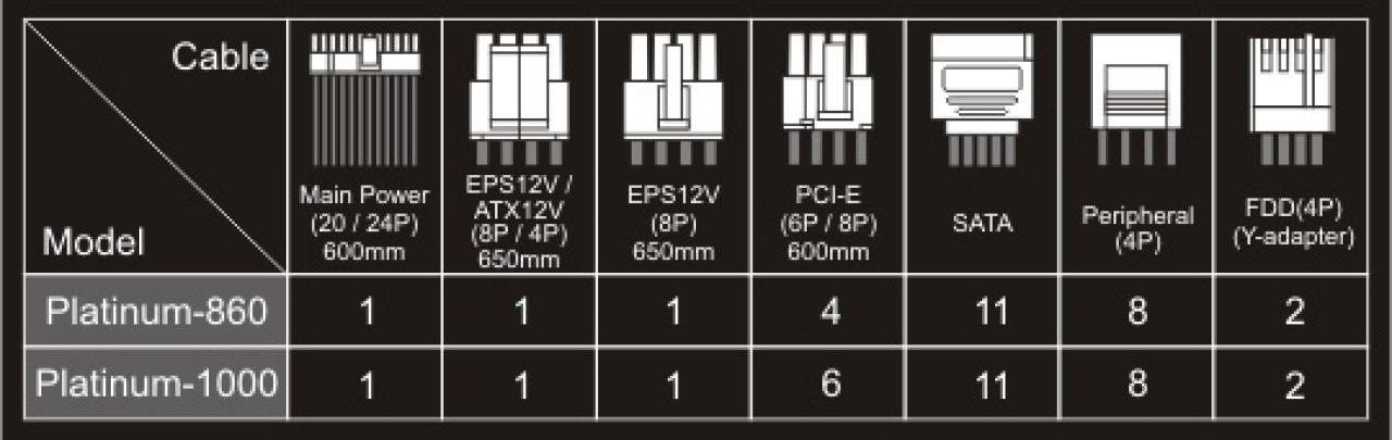 [29/11/2011] Netzteile: Seasonic erweitert Platinum-Serie mit passiven Modellen (9)