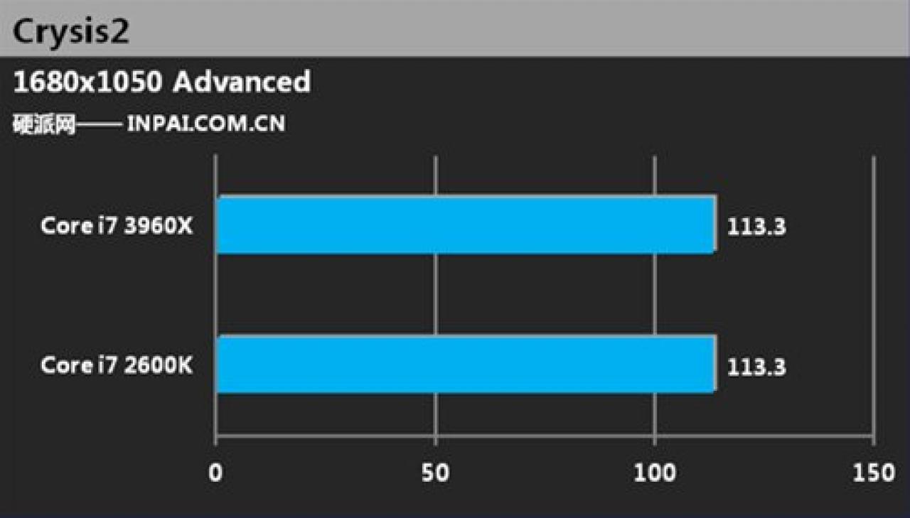 [11/11/2011] Erste Benchmarks zu Intels Core i7-3960X aufgetaucht (5)