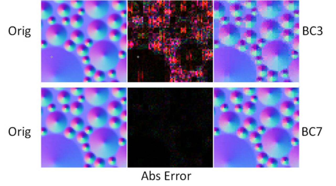 [04/11/2011] DirectX 11: Verbesserte Texurkompression. Das BC7-Format erzeugt bei der Verdichtung von Texturinhalten weniger Verluste und somit ein saubereres Bild. Texturkompression ist wichtig, um Speicherplatz, nicht nur im Videospeicher, sondern vor allem in den Caches zu sparen.