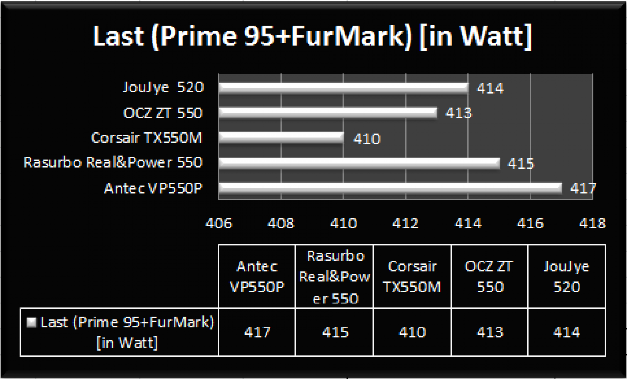 [04/11/2011] [Review] JouJye BW-B520JL - das bessere High Current Gamer?! (1)
