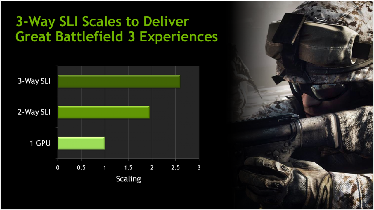 [14/11/2011] Nvidia stellt SLI für X79-Chipsatz vor (3)