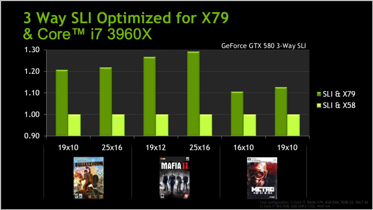 [14/11/2011] Nvidia stellt SLI für X79-Chipsatz vor (2)