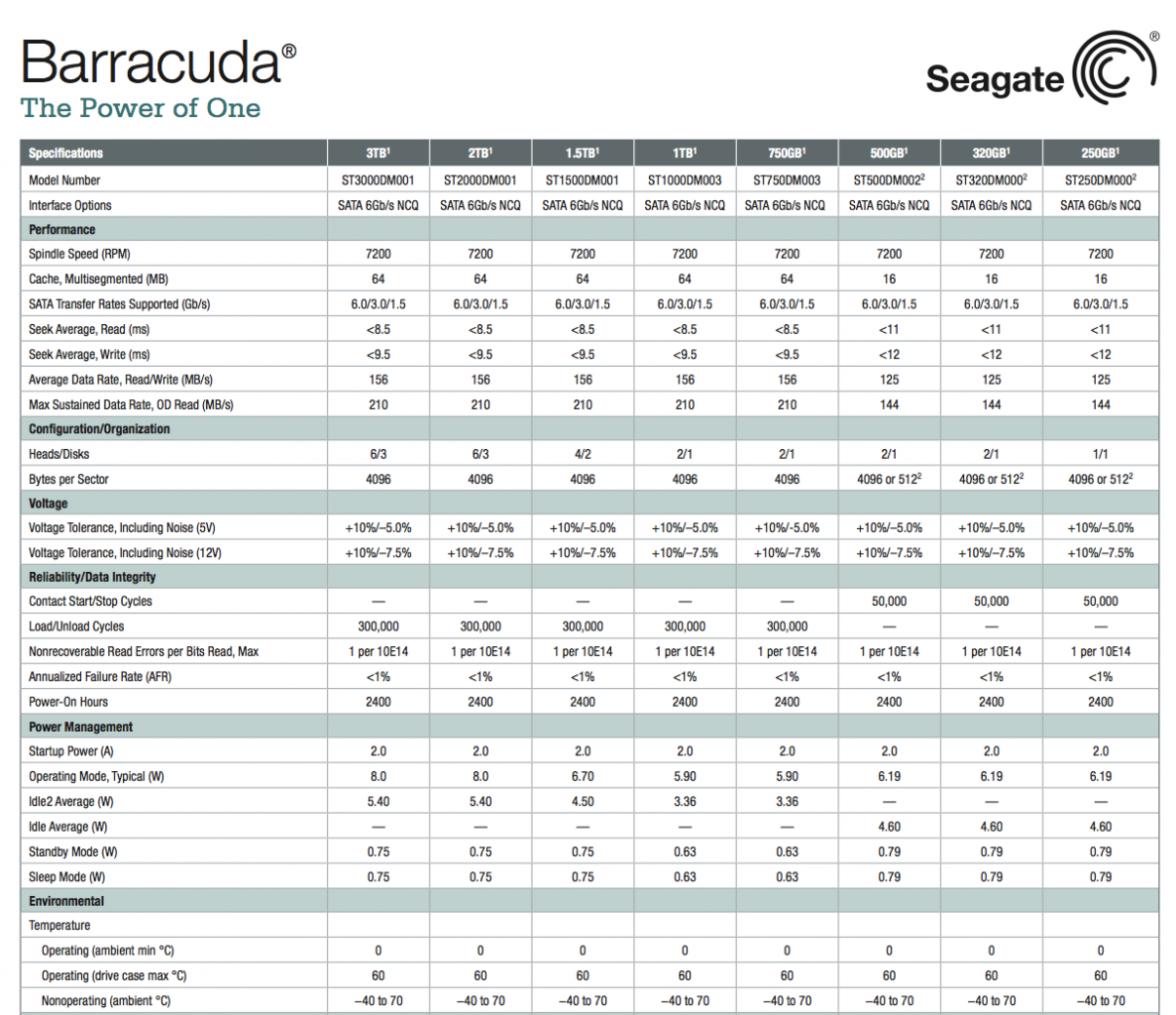 [02/11/2011] Seagate stampft Green-Serie ein und plant neues Hybrid-Laufwerke. (2)