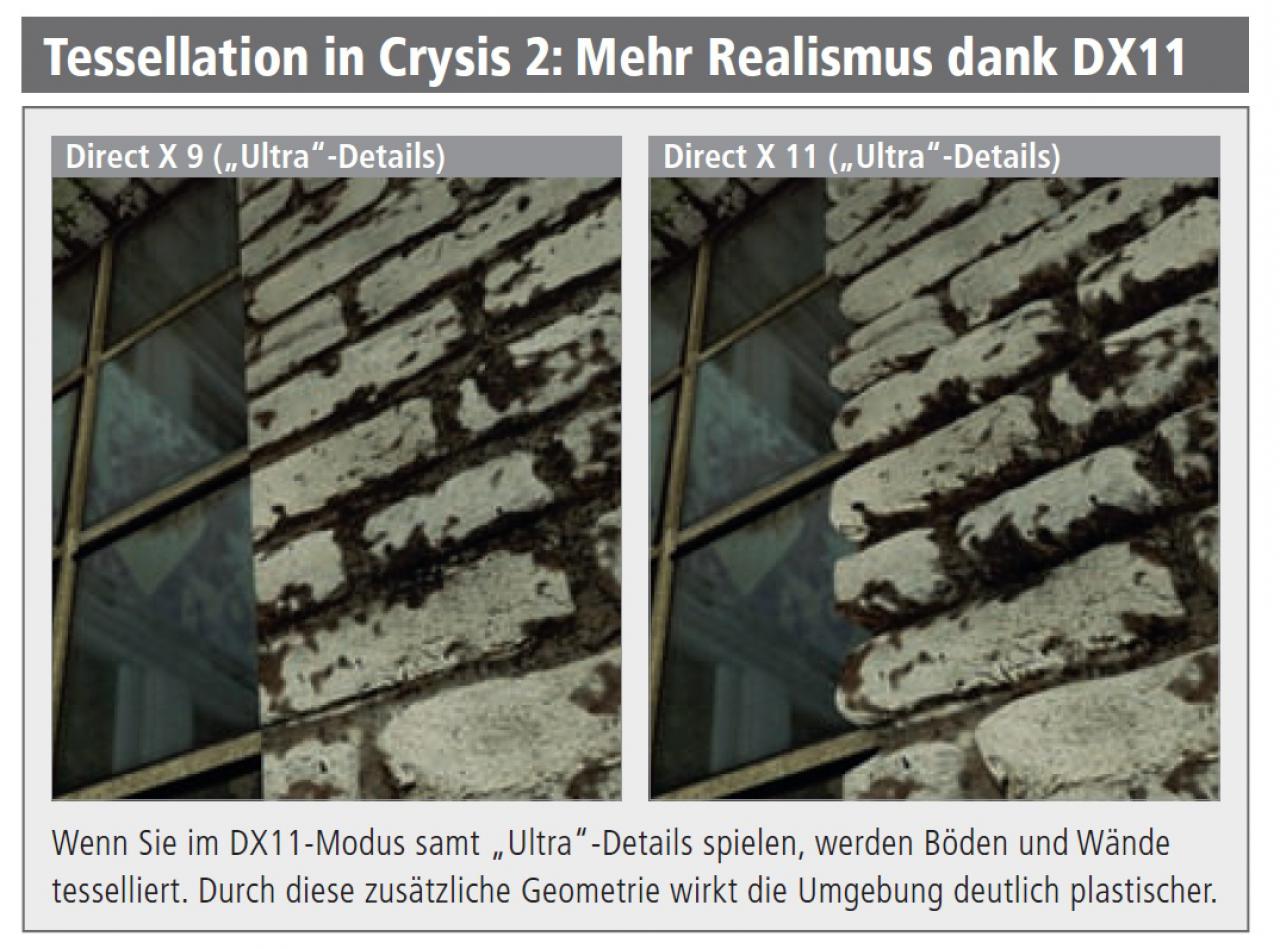 [22/12/2011] Juni: Ende des Monats erscheint der DX11-Patch für Crysis 2, welcher auf entsprechender Hardware Effekte wie Tiefenunschärfe samt Bokeh-Filter, Parallax Occlusion Mapping, Echtzeitreflexionen und natürlich Tesselation hinzufügt.