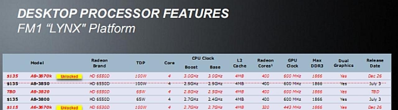 [15/12/2011] A8-3870K und A6-3670K ersetzen ihre Vorgänger plus AMD-Benchmarks und Listungen im Preisvergleich (2)
