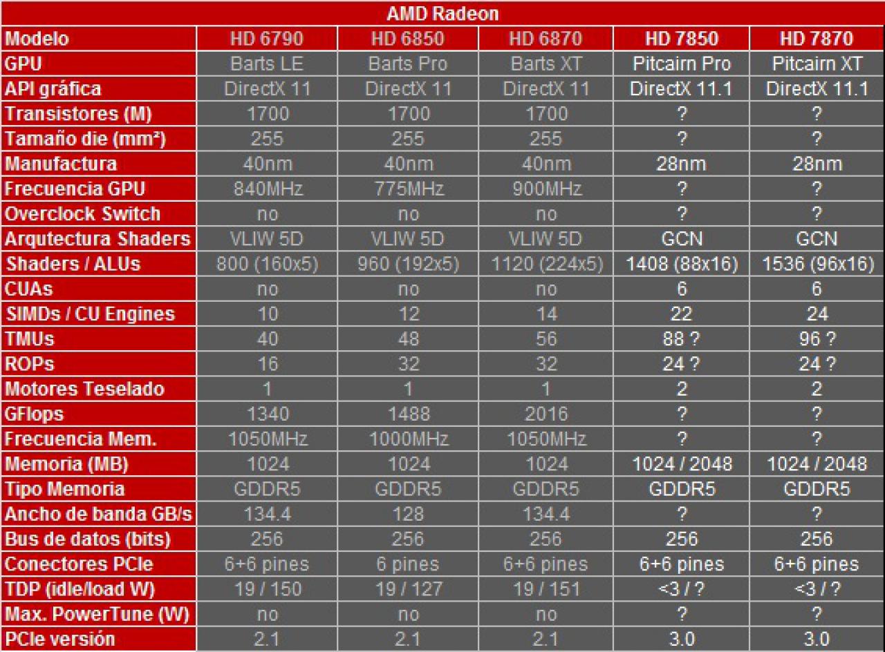 [20/12/2011] Radeon HD 7970: Erste Leaks versprechen 60 Prozent mehr Performance als GTX 580 (5)