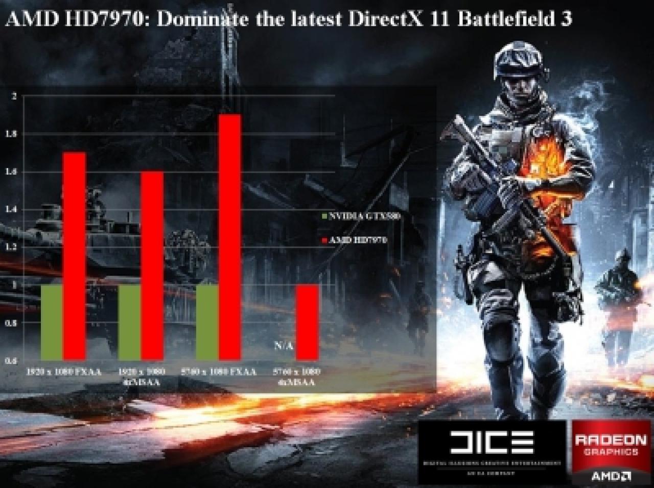 [20/12/2011] Radeon HD 7970: Erste Leaks versprechen 60 Prozent mehr Performance als GTX 580 (6)