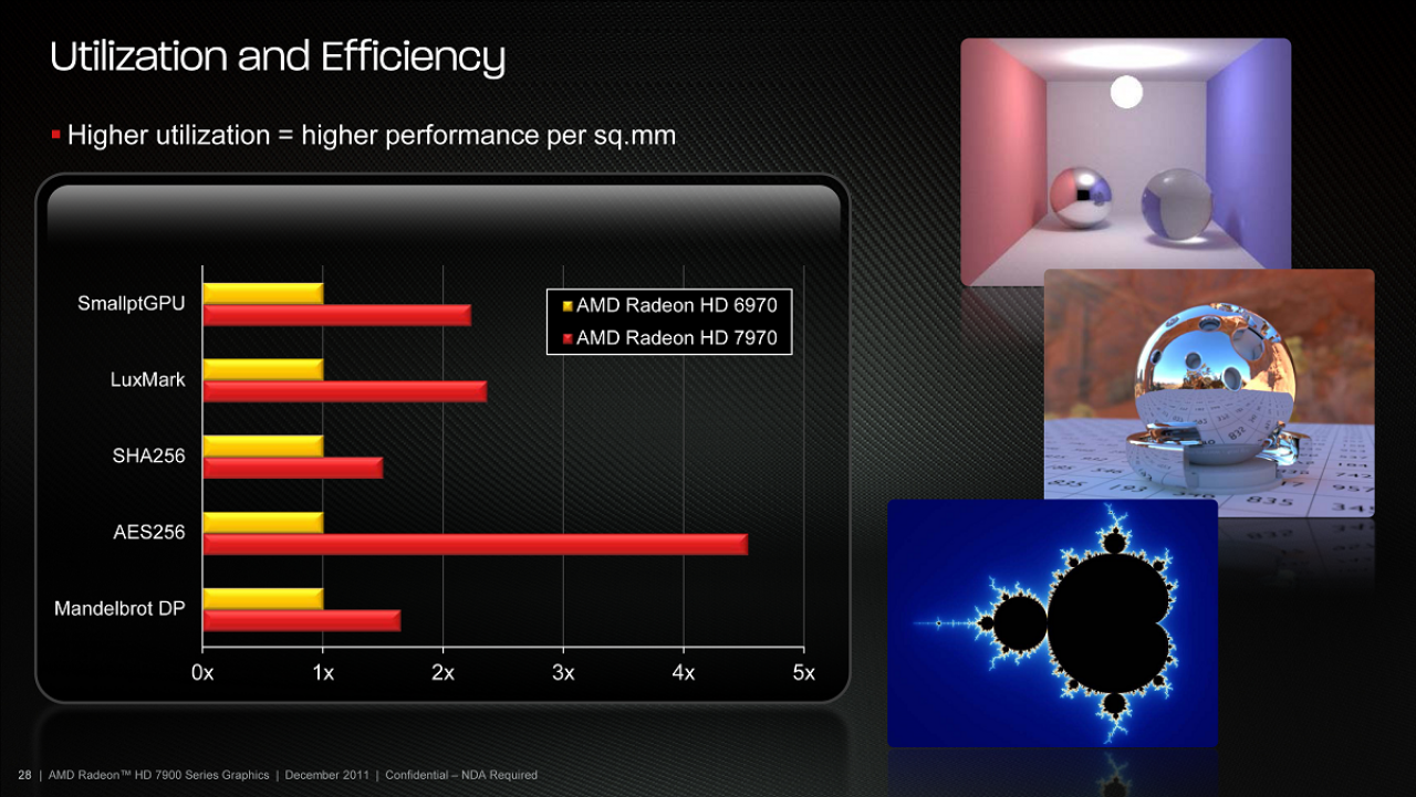 [20/12/2011] Radeon HD 7970: Erste Leaks versprechen 60 Prozent mehr Performance als GTX 580 (10)
