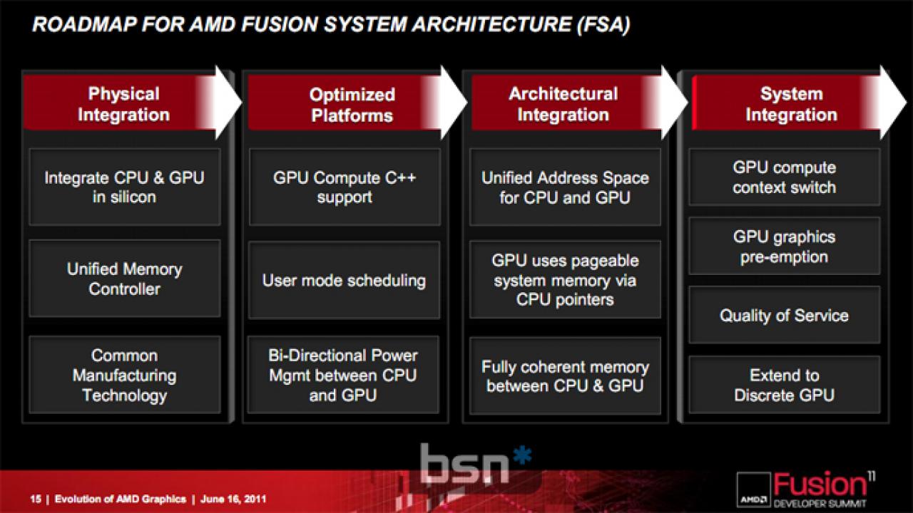[01/12/2011] Radeon HD 7000: Neues aus der Gerüchteküche - Takte, Preise, Release (1)