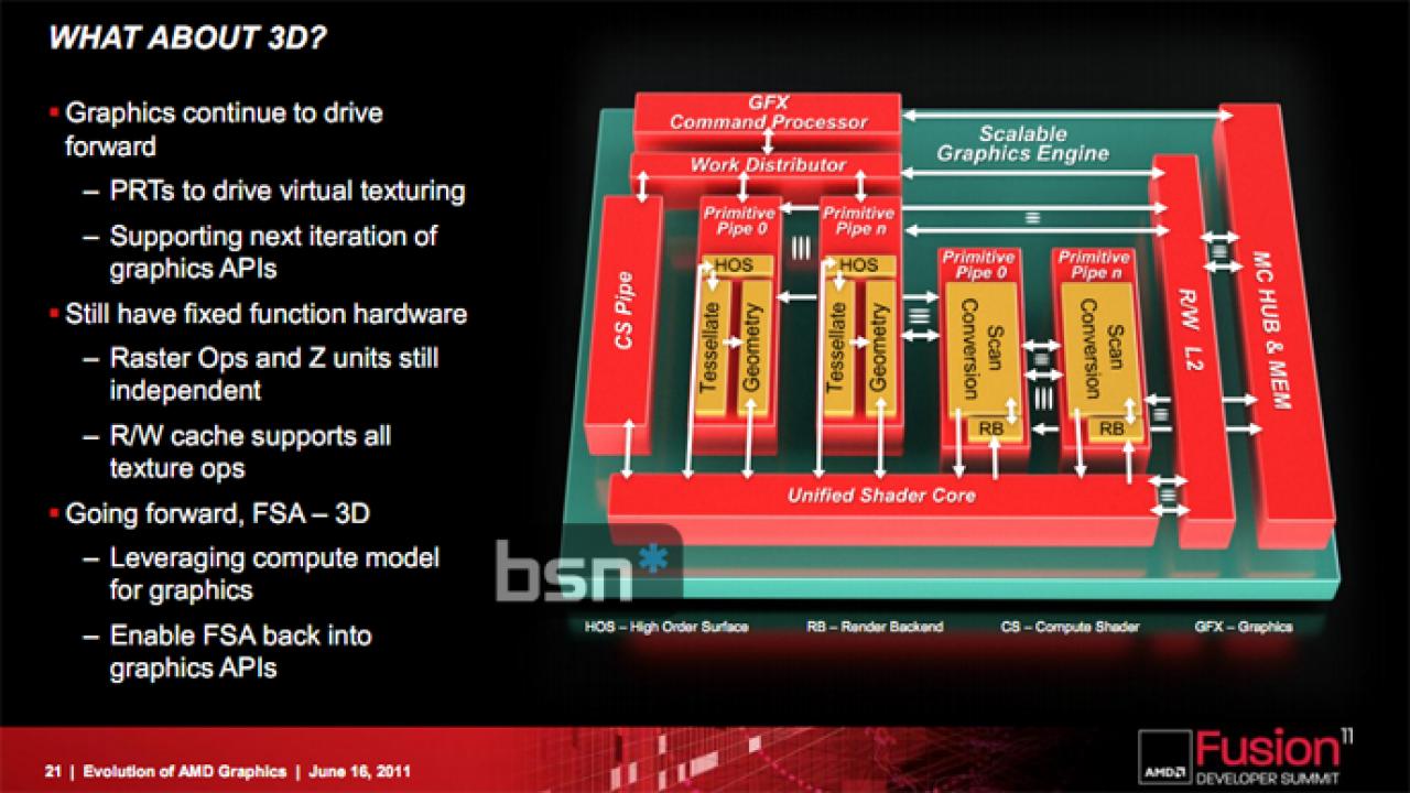 [01/12/2011] Radeon HD 7000: Neues aus der Gerüchteküche - Takte, Preise, Release (2)