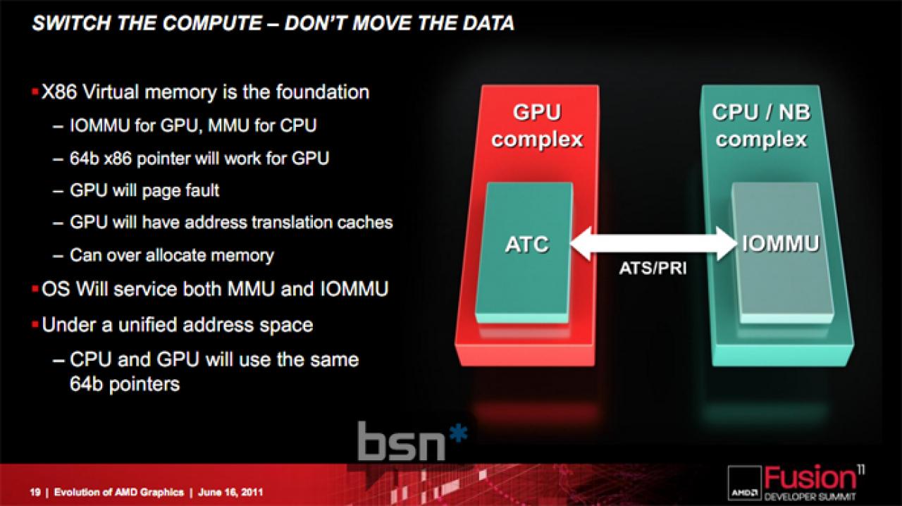 [01/12/2011] Radeon HD 7950: Spezifikationen der GCN-Karte aufgetaucht (1)